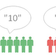 Illustration for article titled Why Your Dating Profile Should Emphasize Your Worst Feature